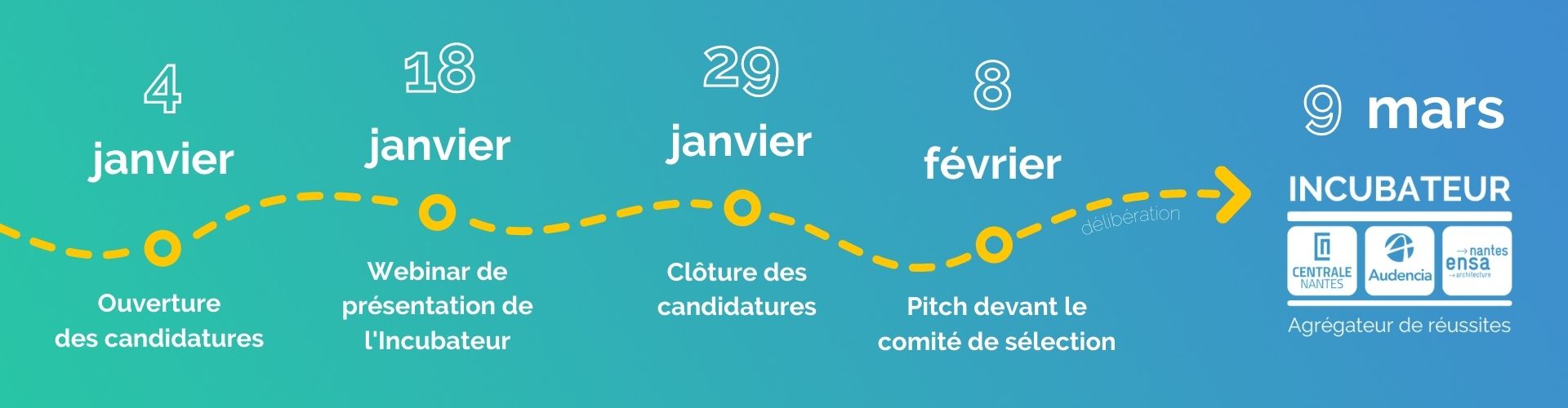 Image reprendant le calendrier du recurtement de la nouvelle promo de l'incubateur