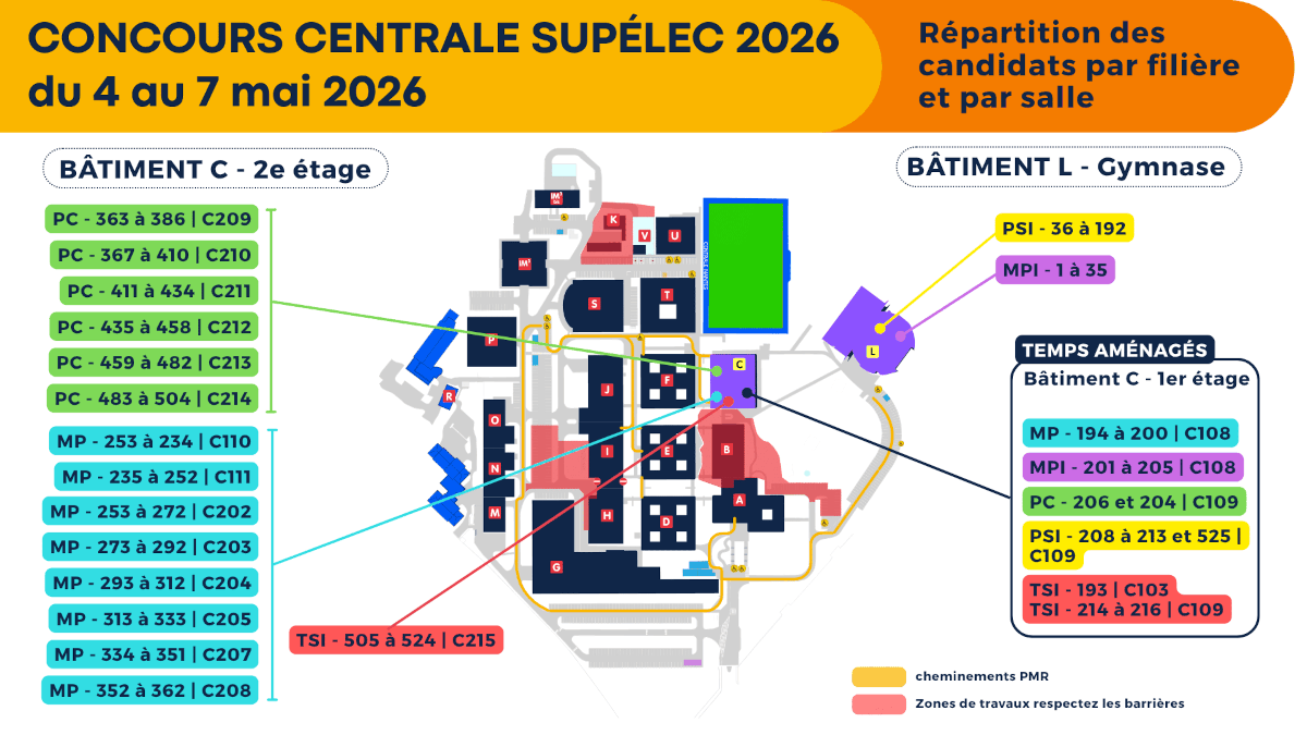 Concours Centrale Supélec 2026 - répartition par filières