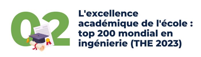 L'excellence académique de l'école : top 200 mondial en ingénierie (THE 2023) 