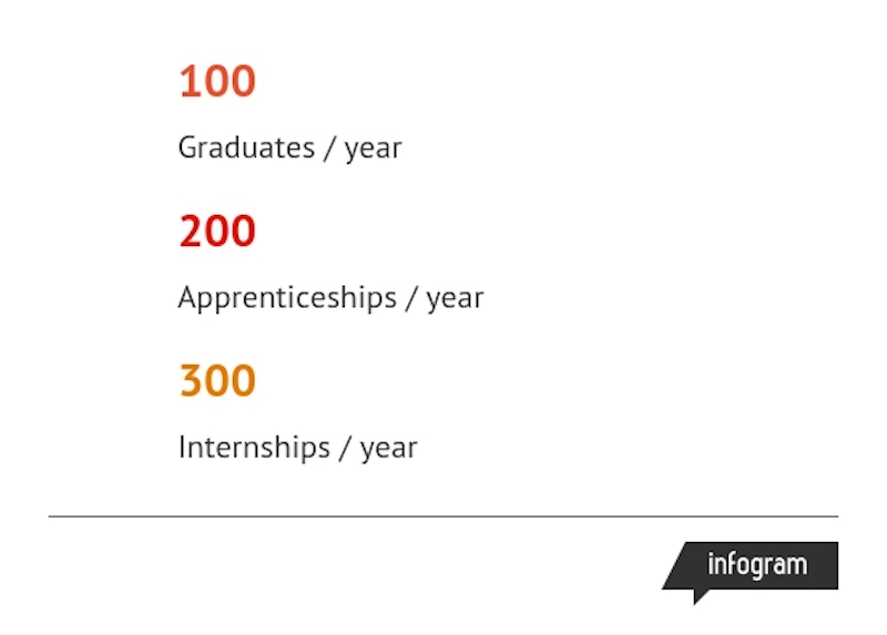 Bureau Veritas Centrale Nantes