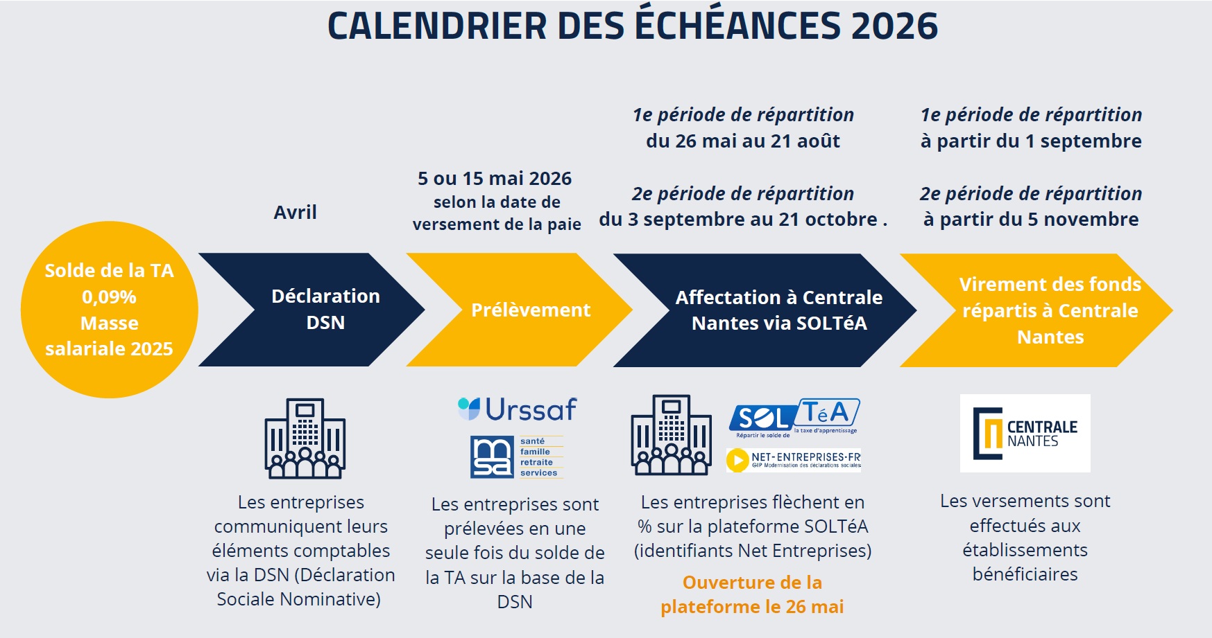 Calendrier TA 2026