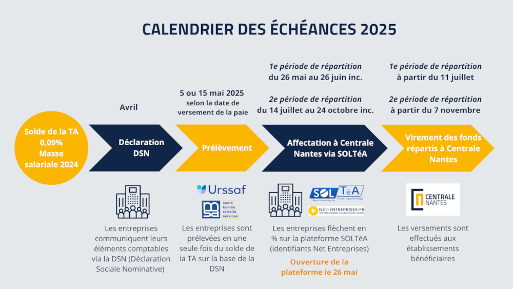 Calendrier taxe d'apprentissage