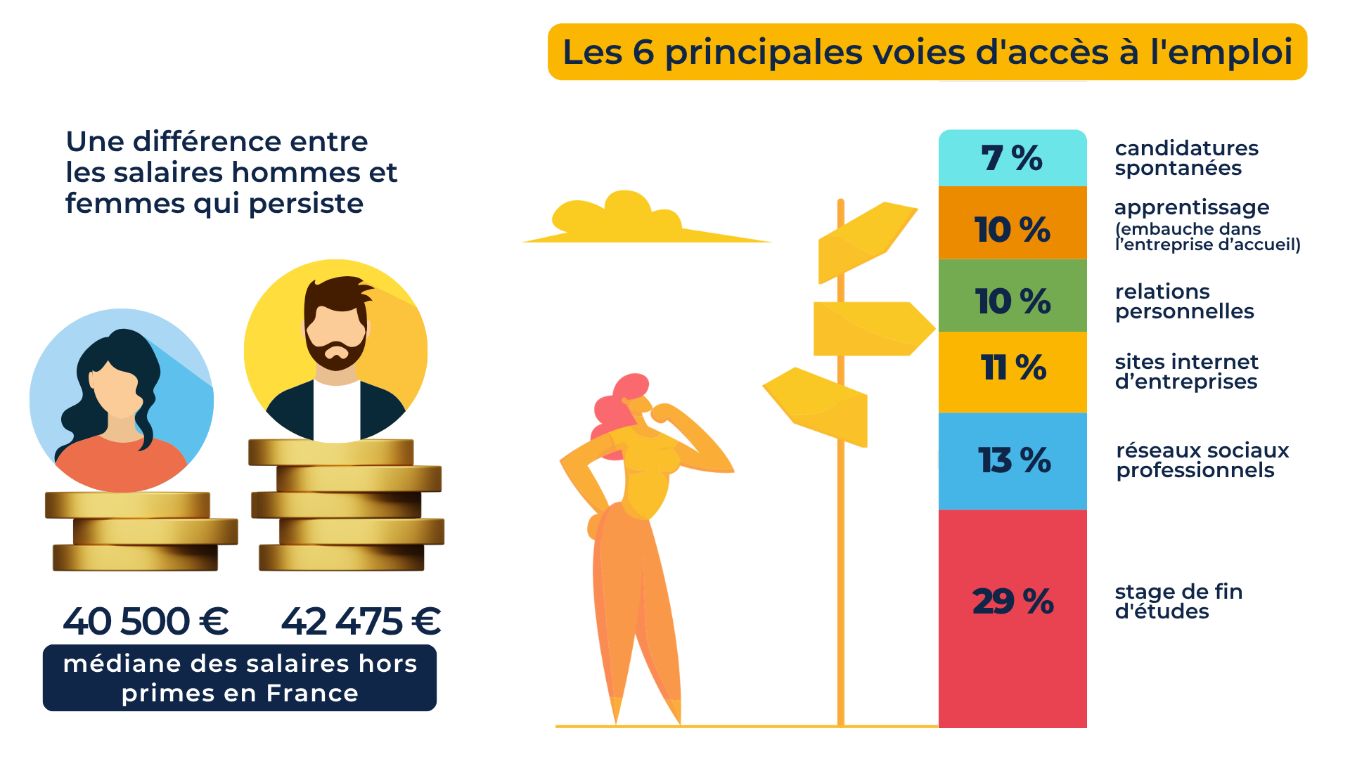 Enquête CGE2025 - Voies d'acces à l'emploi - différence hommes femmes - promo 2024 - infographie