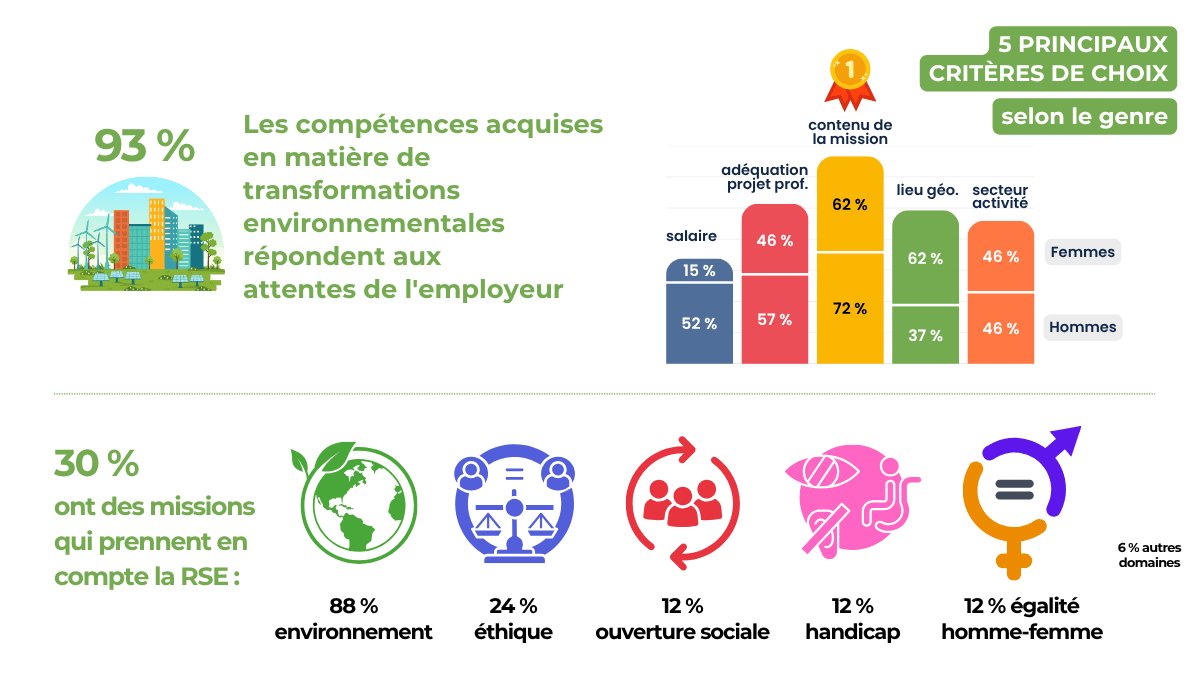 Infographie : critères de choix