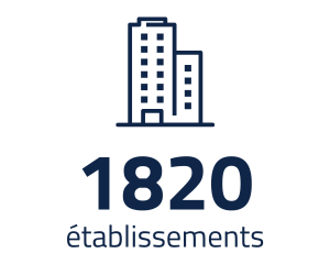 1820 établissements