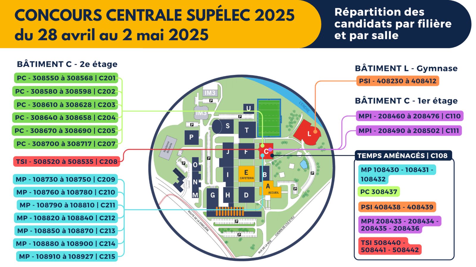Plan de répartition par filières