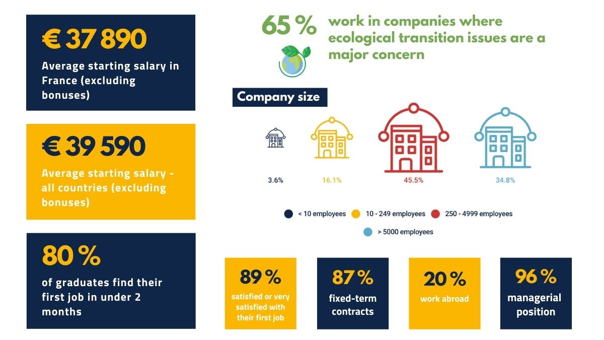 graduate survey 2022