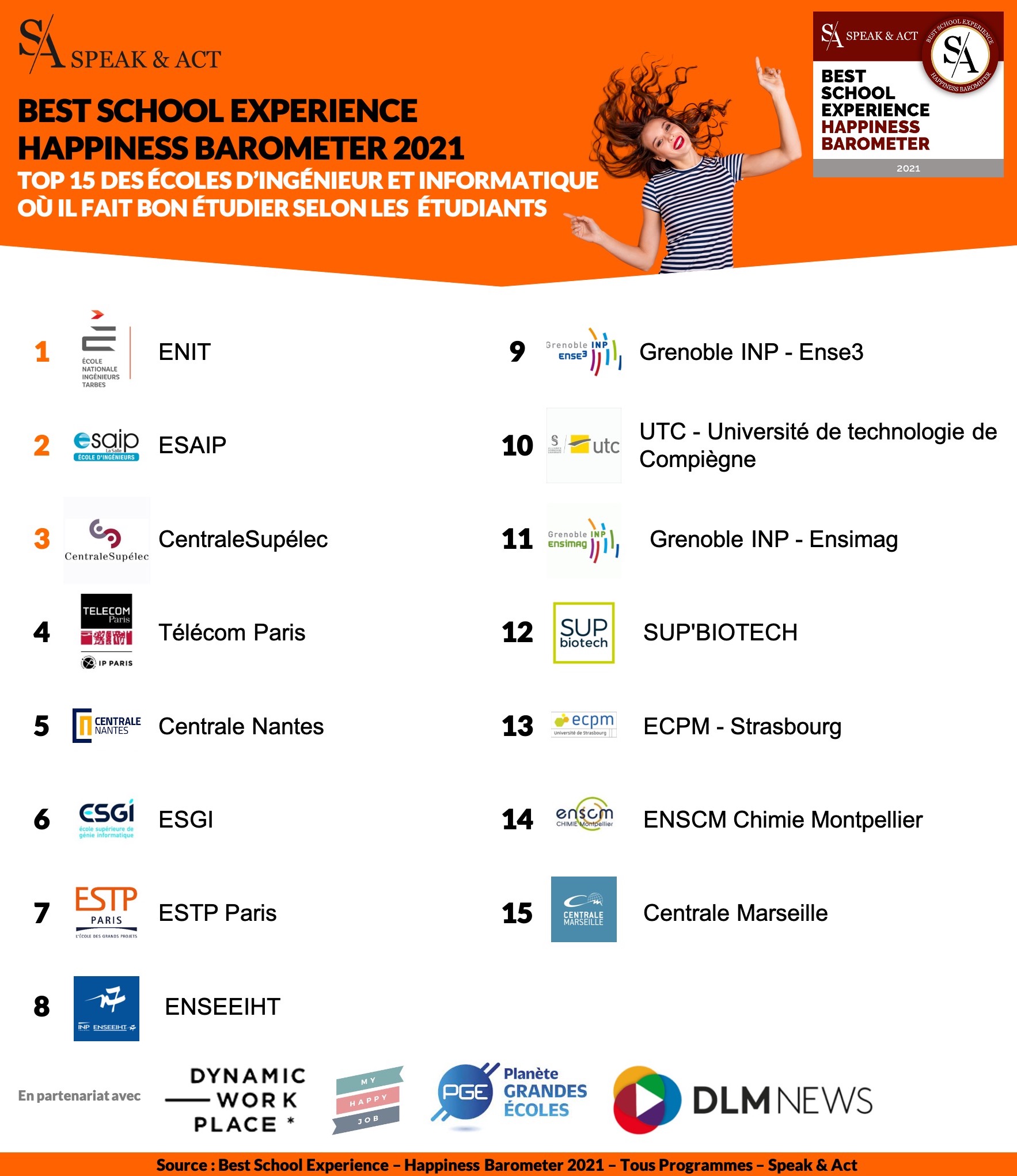 Classement Best School Expérience