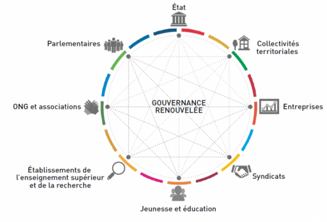 Acteurs Feuille route ODD France 2030