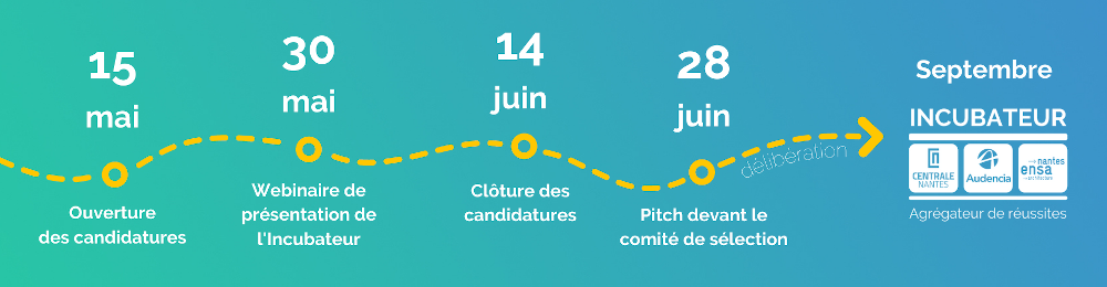 Recrutement Incubateur promo automne 2023 : rappel des dates clés