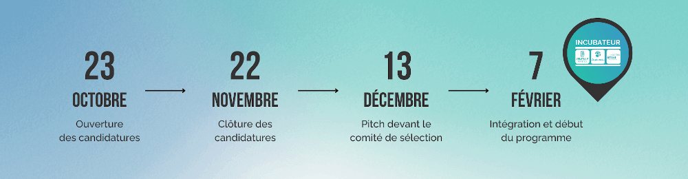 Image reprenant les dates clés du recrutement de la promo printemps 2024