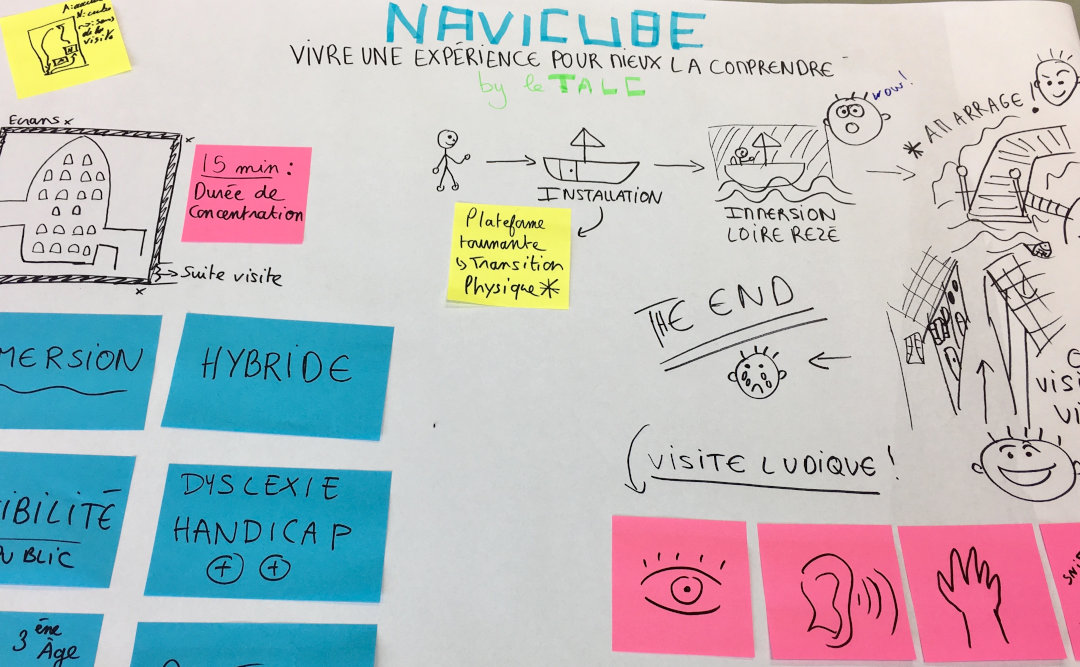 Photo de schéma sur un tableau présentant le projet Navicube