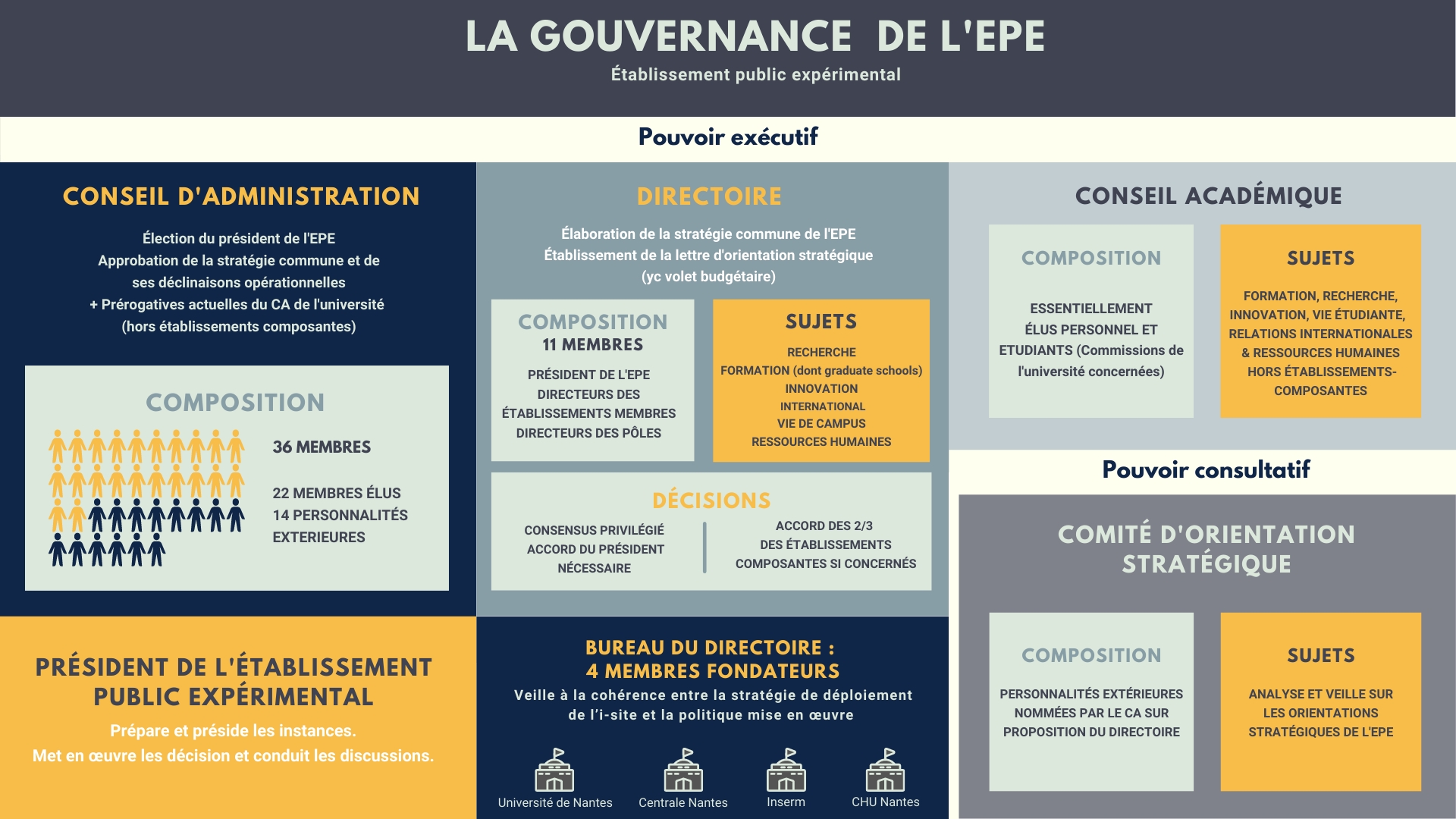 gouvernance EPE