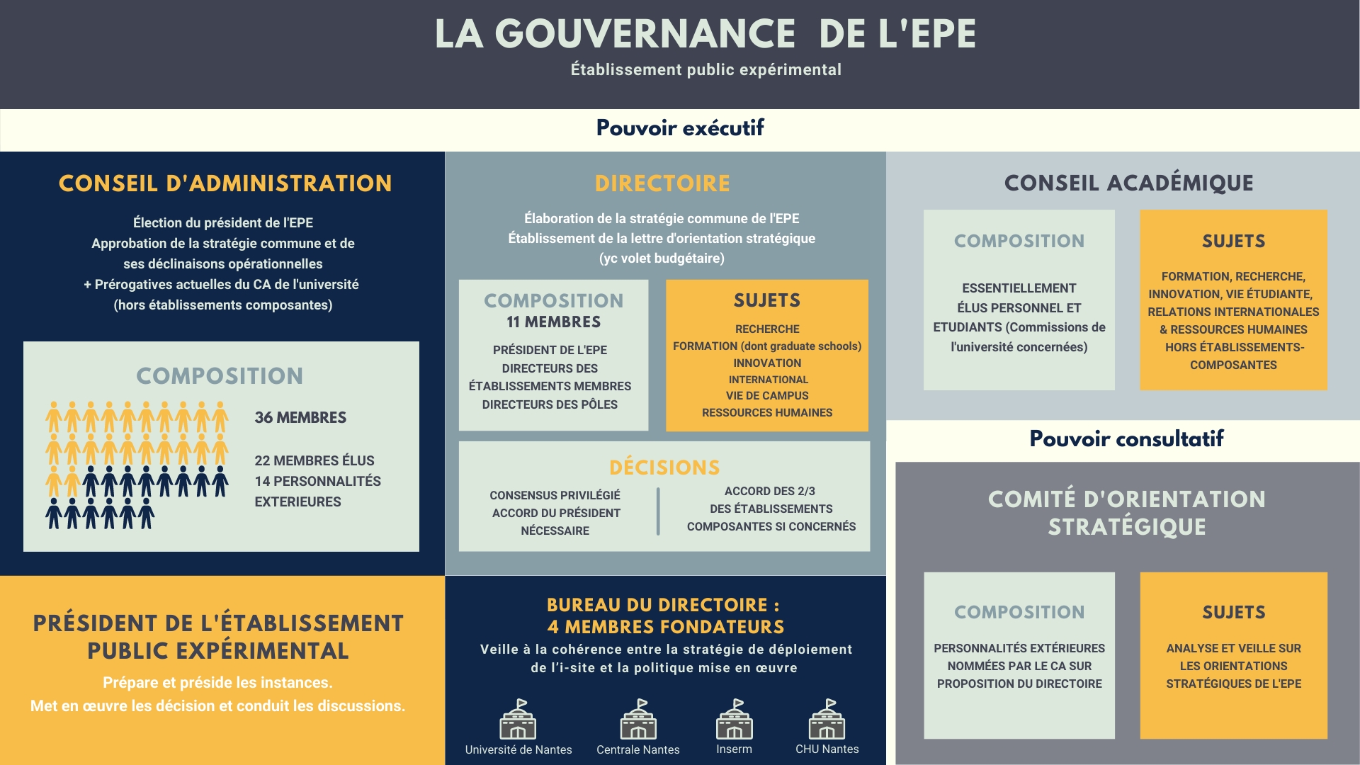 gouvernance del' EPE