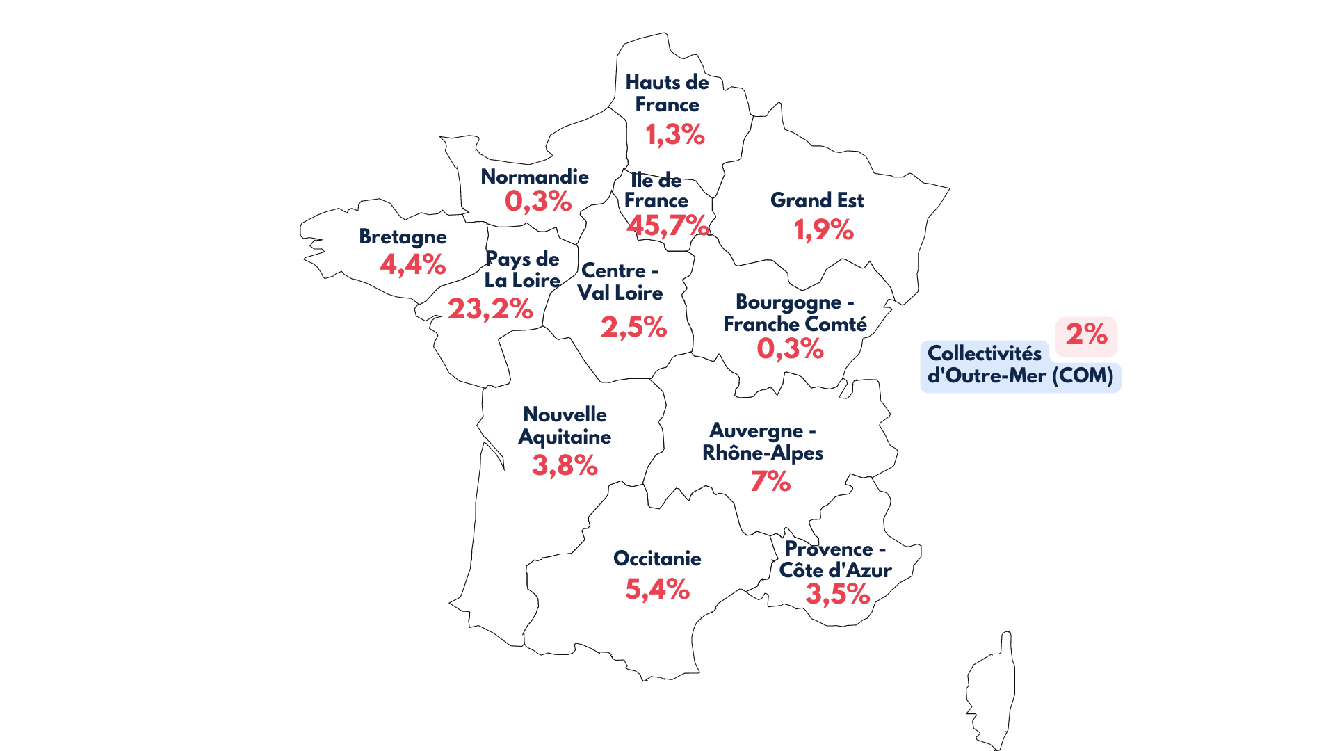 Lieux de travail en France