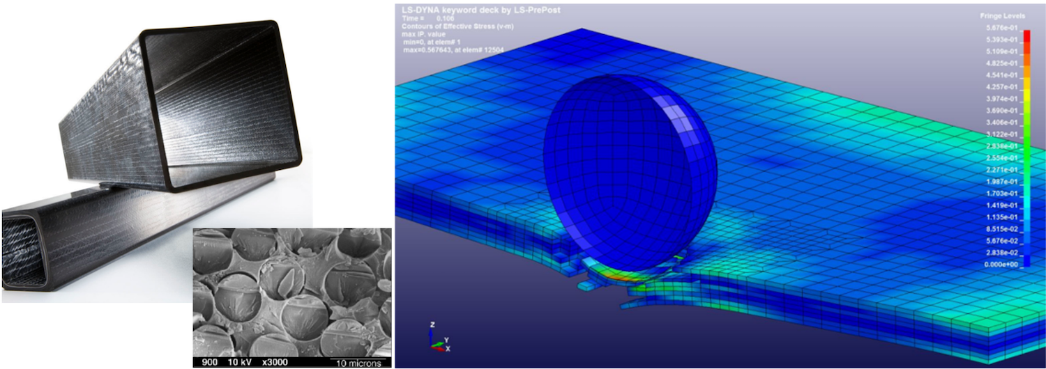 Cours de Modélisation et simulation des matériaux et structures composites (MSCOM)