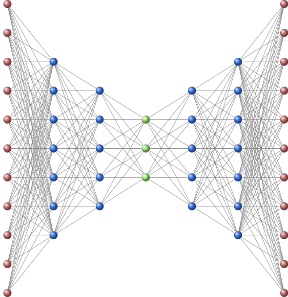 nn vae math