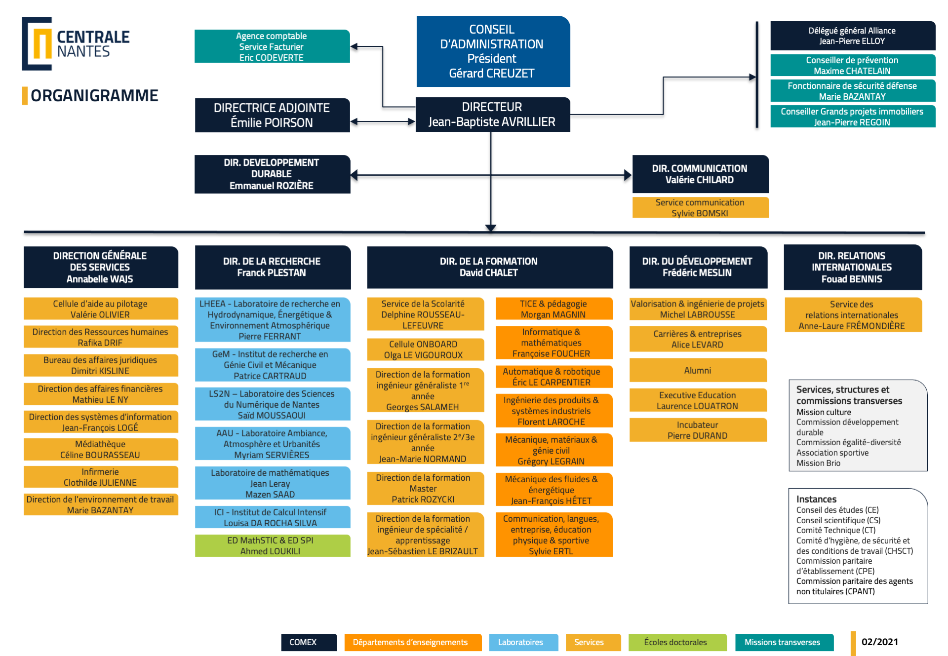 Organigramme_CN_FR_02_2021