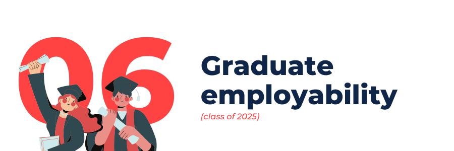 Reason 6: Graduate employability (class of 2021)