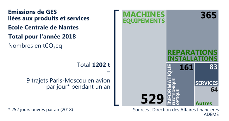 Bilan Carbone 2018 achats