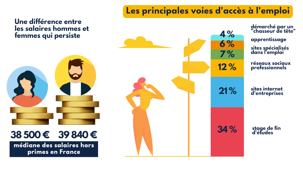 Enquête CGE2024 - Voies d'acces à l'emploi - différence hommes femmes - promo 2023 - infographie